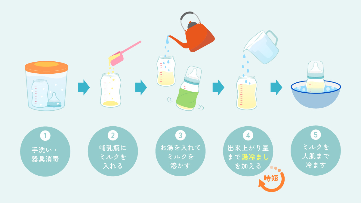 粉ミルクの正しい作り方は？湯冷ましを使う簡単・時短テクも解説！【助産師監修】 | 読む・見る・学ぶ 子育てサプリ