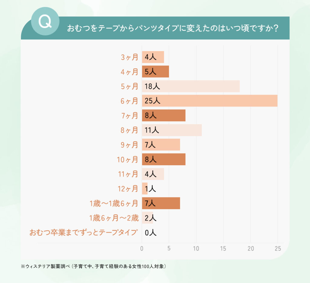 questionnaire-diaper