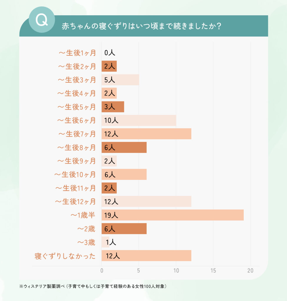 アンケート結果